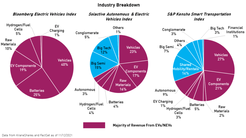 The Unstoppable EV Ecosystem And How To Invest (NYSEARCAKARS