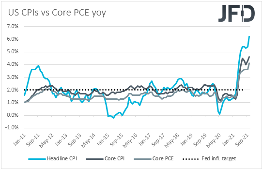 US CPIs vs core PCE yoy inflation