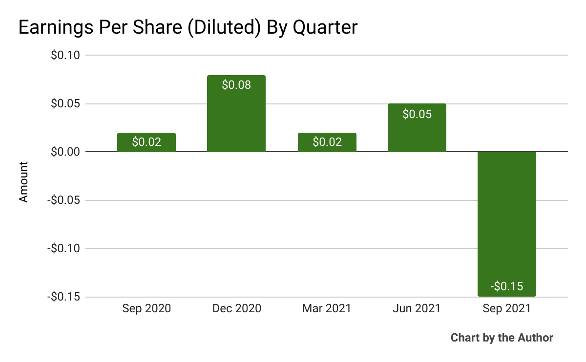 ZoomInfo Technologies Grows International Business (NASDAQZI) Seeking Alpha