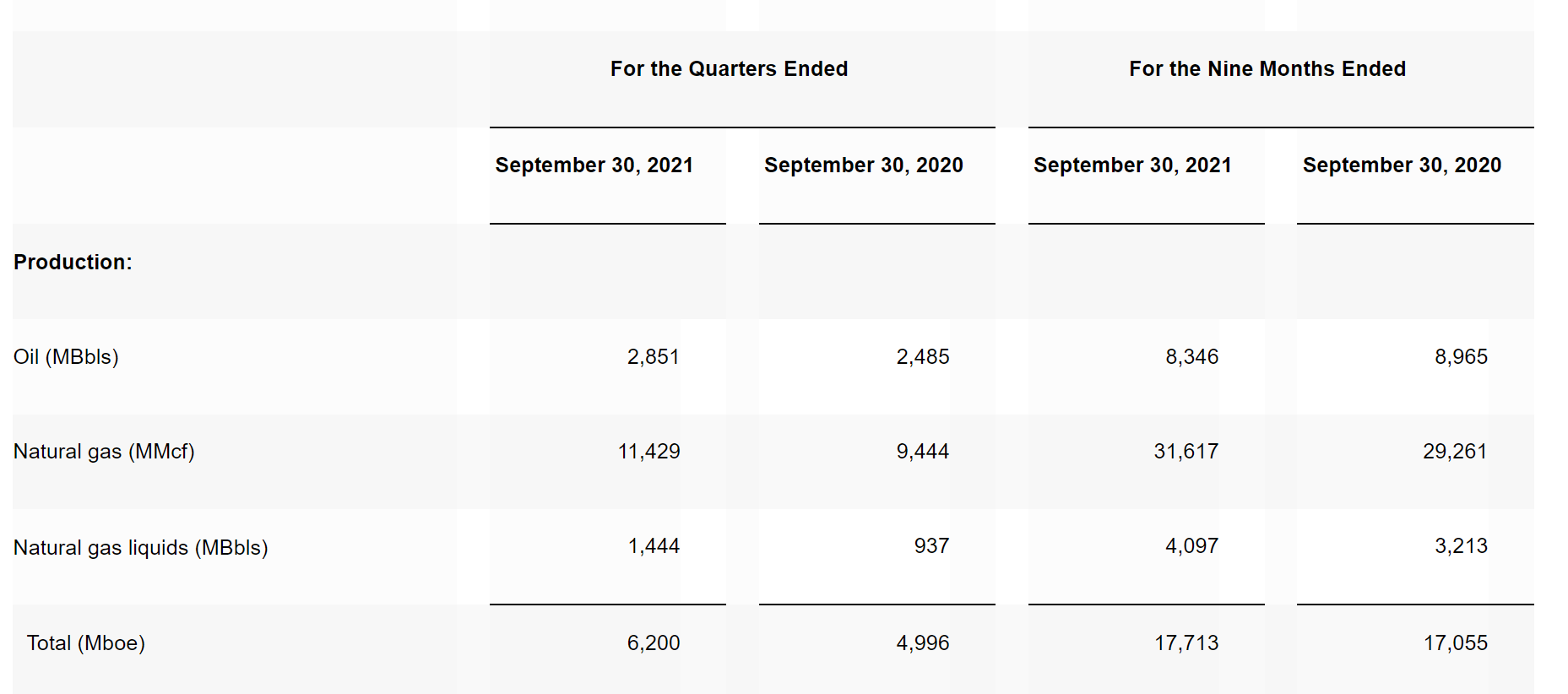 Magnolia Oil & Gas Stock Doing It Their Way (NYSEMGY) Seeking Alpha