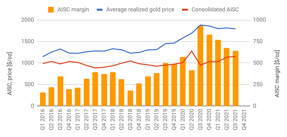 Alamos Gold Near Term Outlook Is Weighing On Agi Stock Price Seeking Alpha
