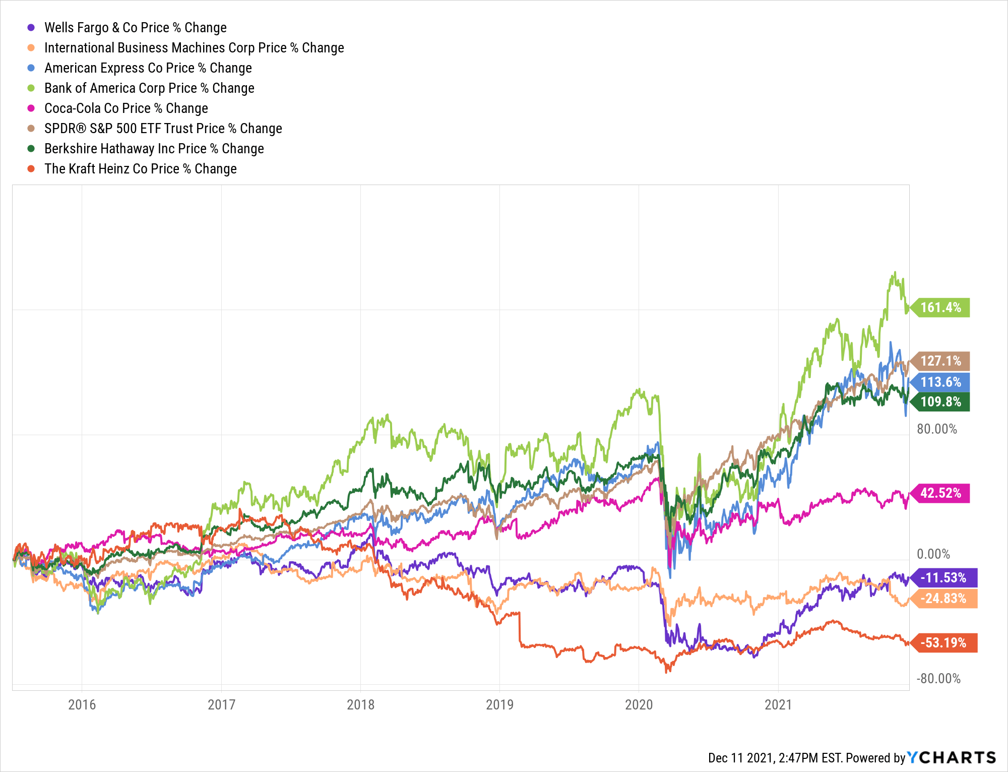 Apple Stock: A Study In Concentration Risk & Risk Tolerance | Seeking Alpha