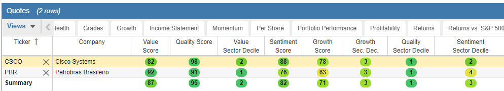 V M Breakouts Top Growth And Dividend Stocks For December