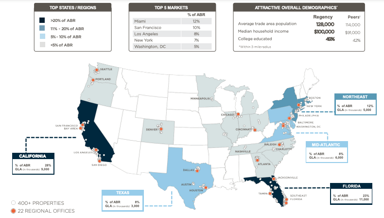 Phillips Edison: 3 Reasons To Buy PECO Instead Of REG Stock | Seeking Alpha