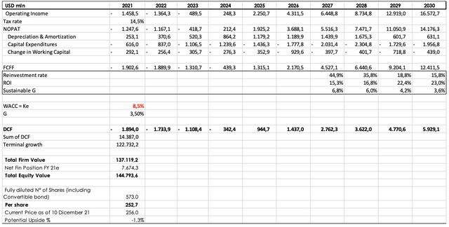 Sea Limited, Reality Check In Progress (NYSE:SE) | Seeking Alpha