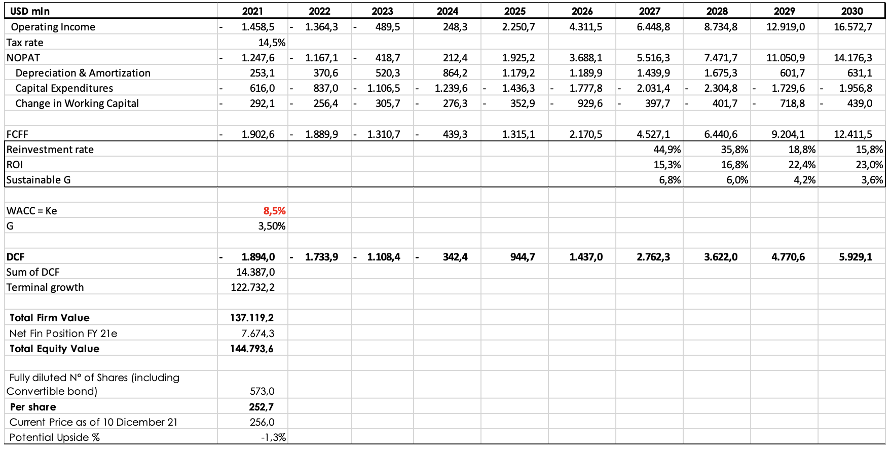 Sea Limited, Reality Check In Progress (NYSE:SE) | Seeking Alpha