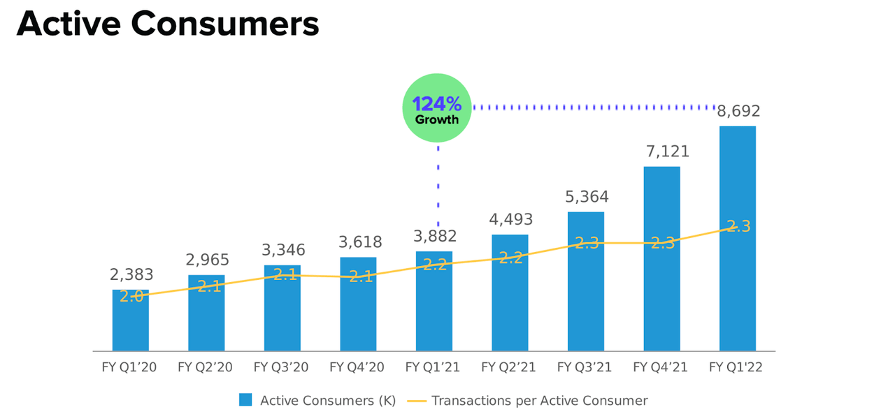 Affirm Stock: Is It Too Late To Buy Or Till Room For Upside | Seeking Alpha