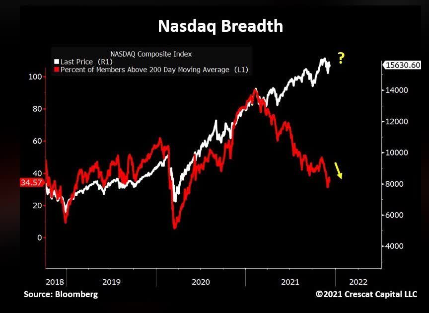 5 Best Tech Stocks