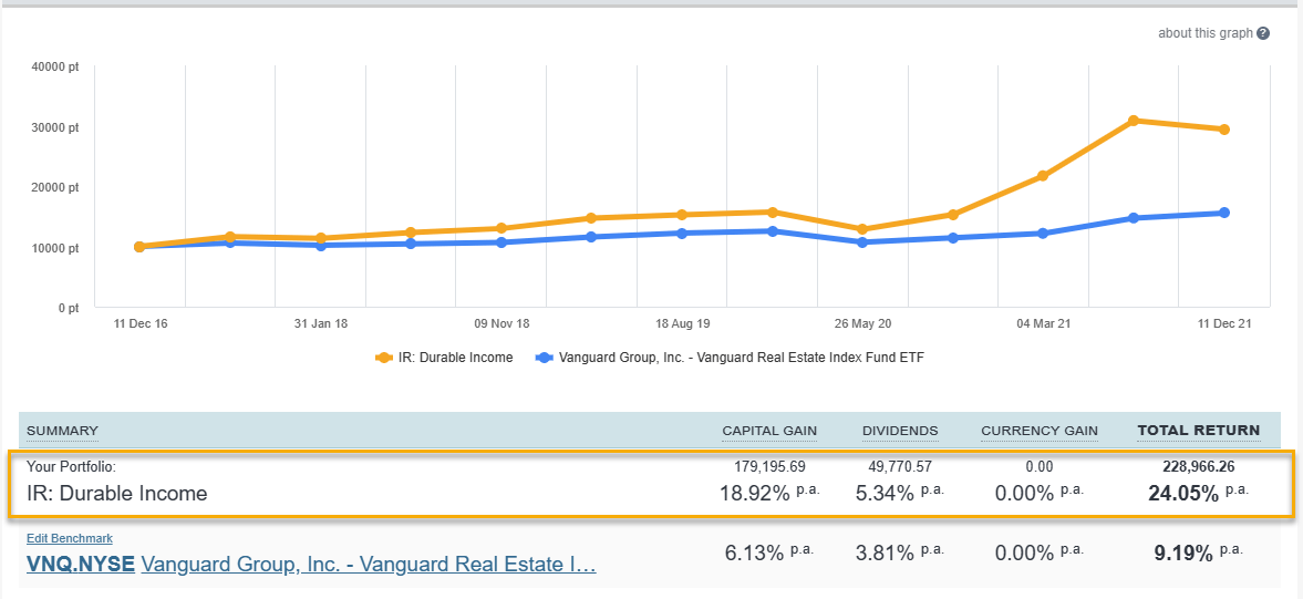 Analyzing 4 High-Quality REITs Using Our Moneyball Approach | Seeking Alpha