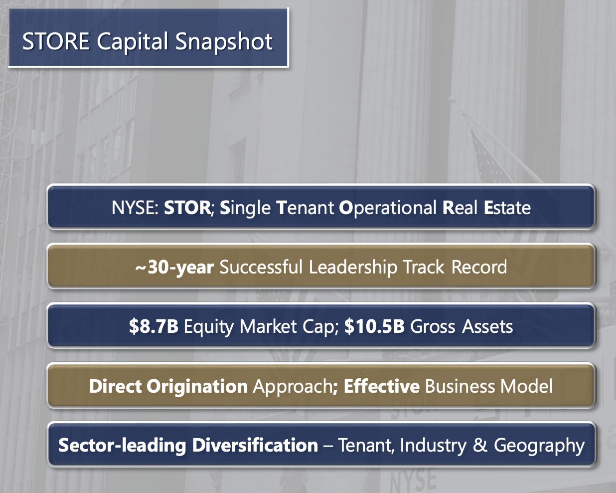 STORE Capital Stock Is A Buying Opportunity (NYSESTOR) Seeking Alpha