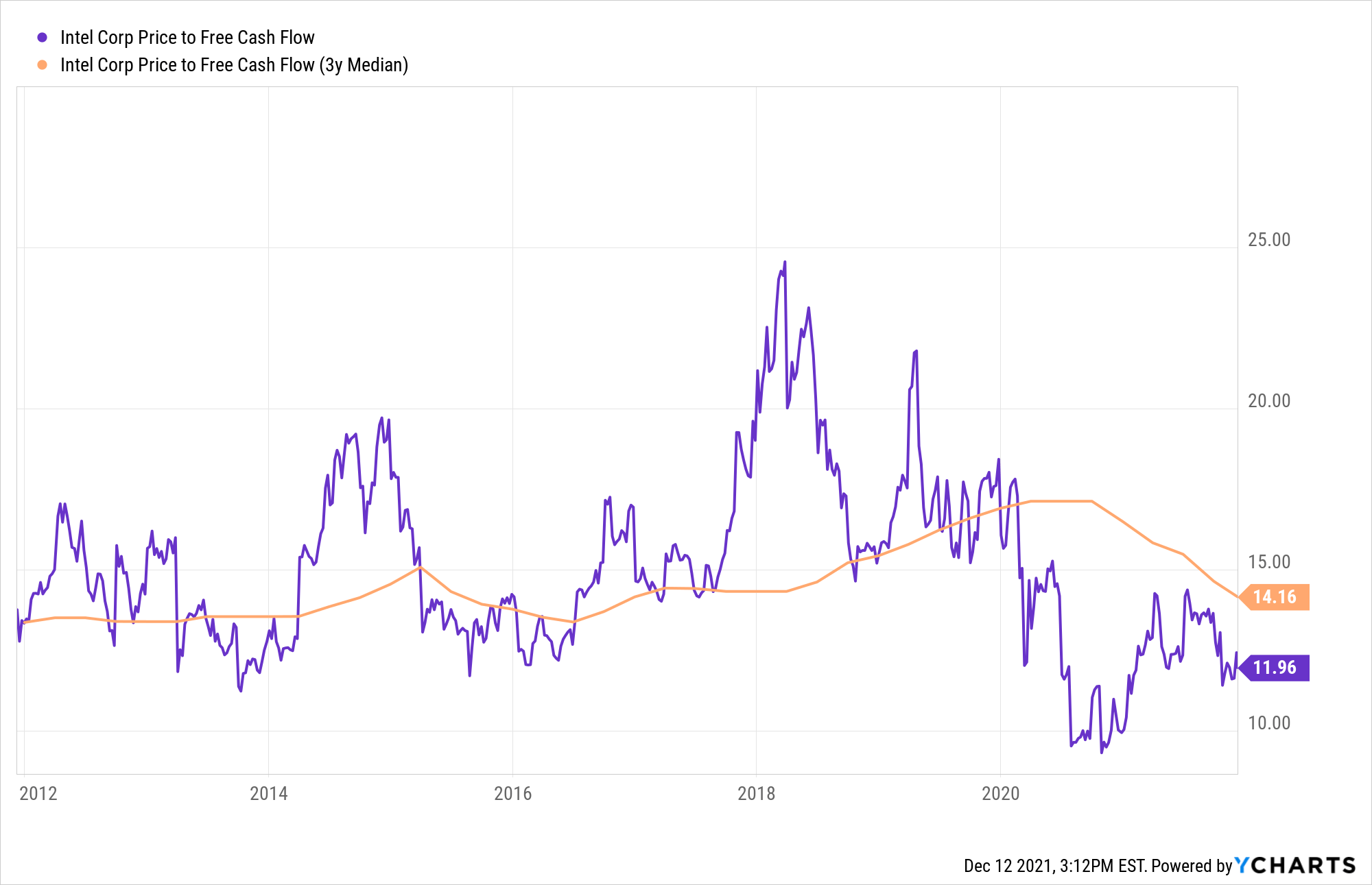 Intel Stock Mobileye IPO Could Be A Masterstroke (NASDAQINTC