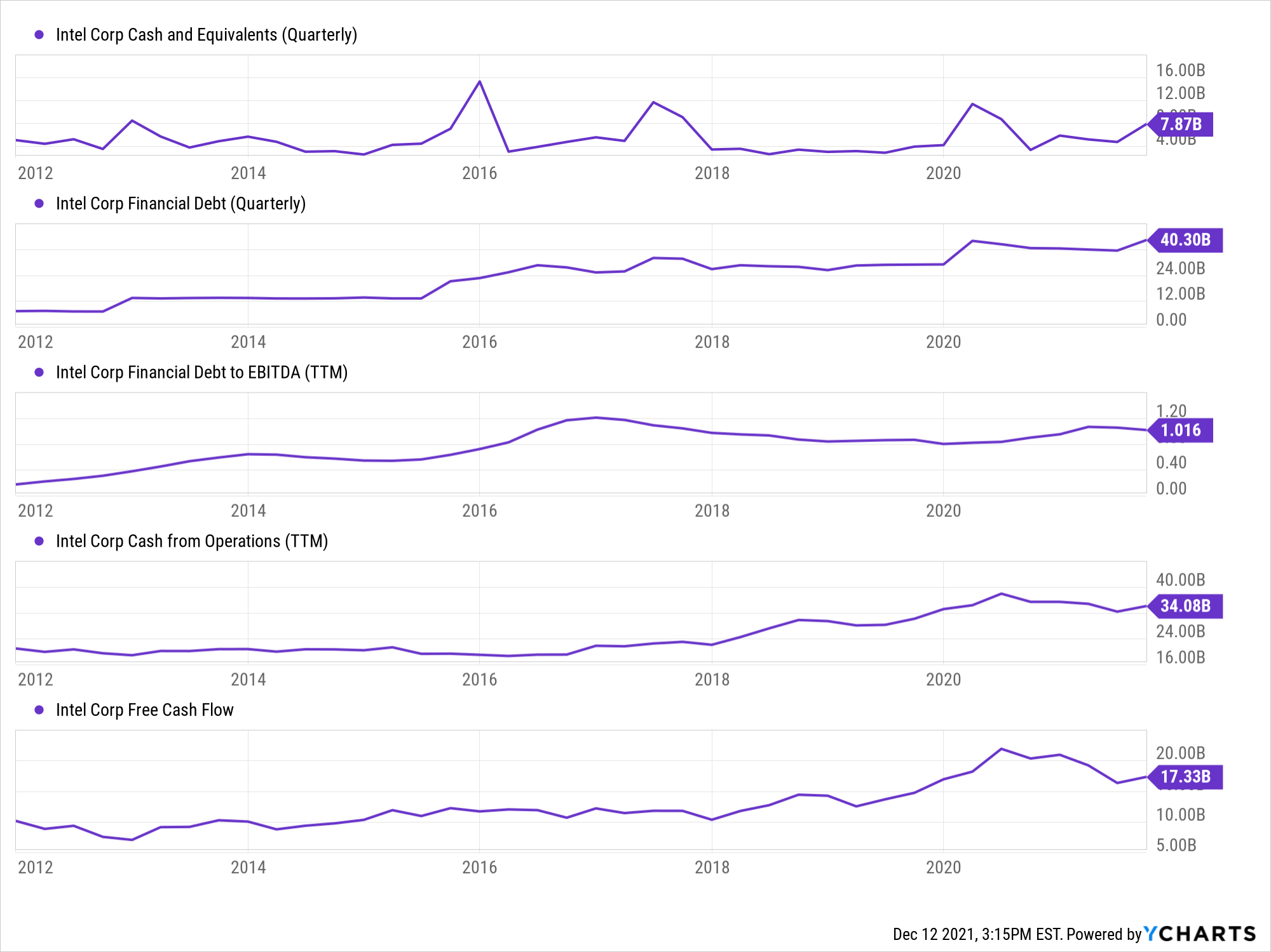 Intel Stock Mobileye IPO Could Be A Masterstroke (NASDAQINTC