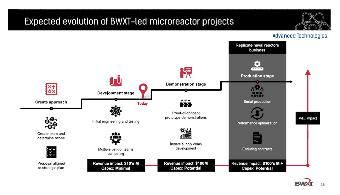 BWX Technologies Stock Is Leading The Nuclear Technology Renaissance ...