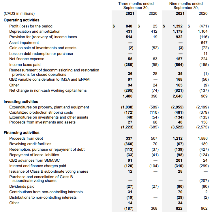 Teck Resources: Firing On All Cylinders (NYSE:TECK) | Seeking Alpha