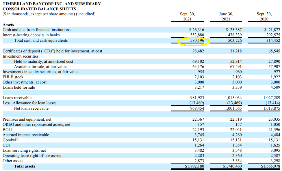 Timberland Bancorp Stock: Trading At Just 8X Earnings (NASDAQ:TSBK ...