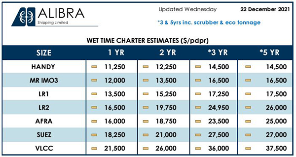 Tsakos Energy Navigation: Sticking With The 10% Yielding Preferreds ...