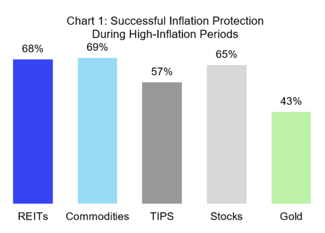 Successful inflation protection 