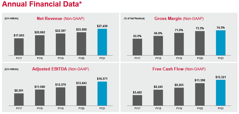 Broadcom Cements Status As The Best Dividend Growth Stock (NASDAQ:AVGO ...