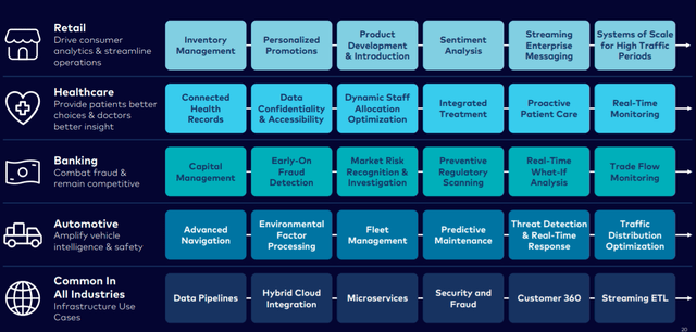 Confluent Stock Price