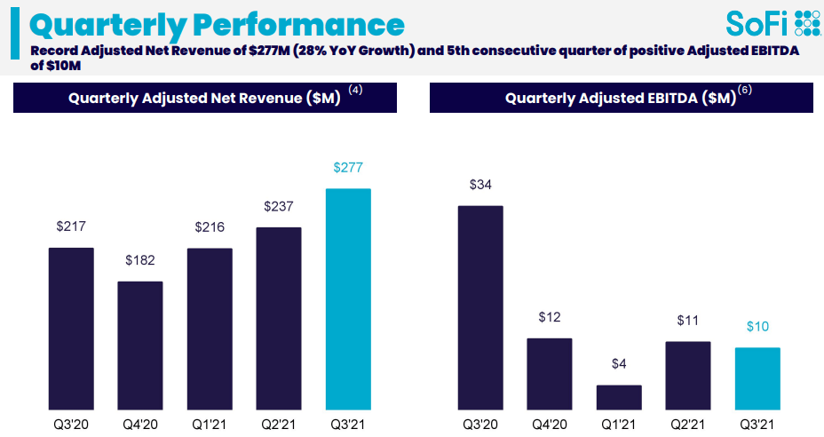 SoFi Stock: Beaten Down Badly, We See Big Time Gains Ahead | Seeking Alpha