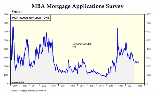 MBA mortgage applications survey