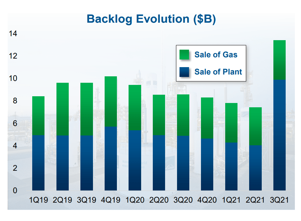 linde-stock-fairly-valued-chemical-company-nyse-lin-seeking-alpha