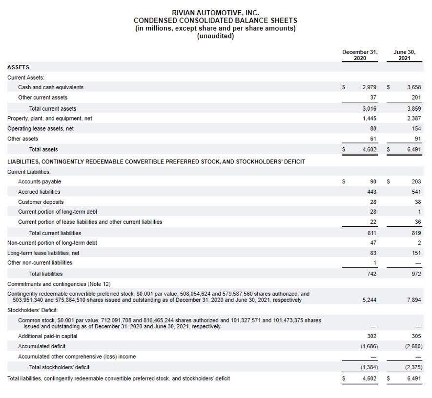 Rivian: Not A Fairy-Tale Valuation (NASDAQ:RIVN) | Seeking Alpha