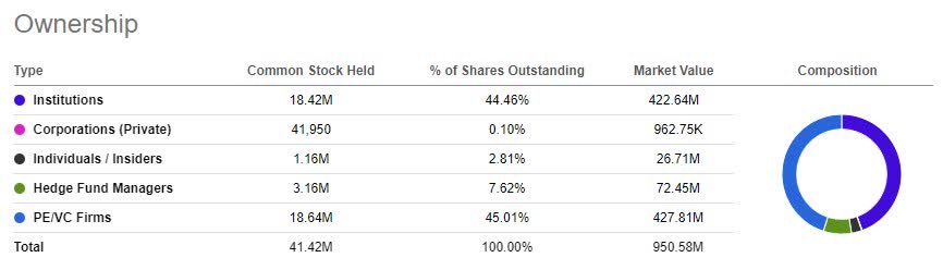 Alx Oncology Stock