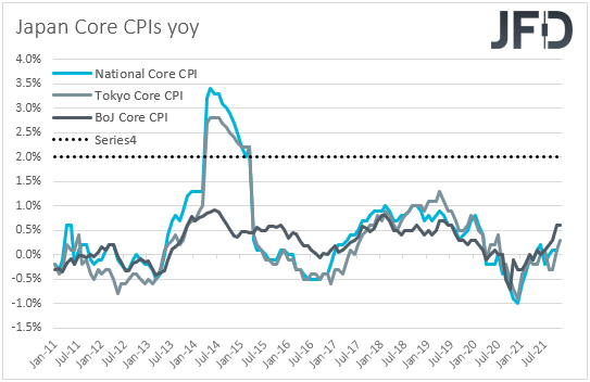 Japan's core CPIs inflation yoy