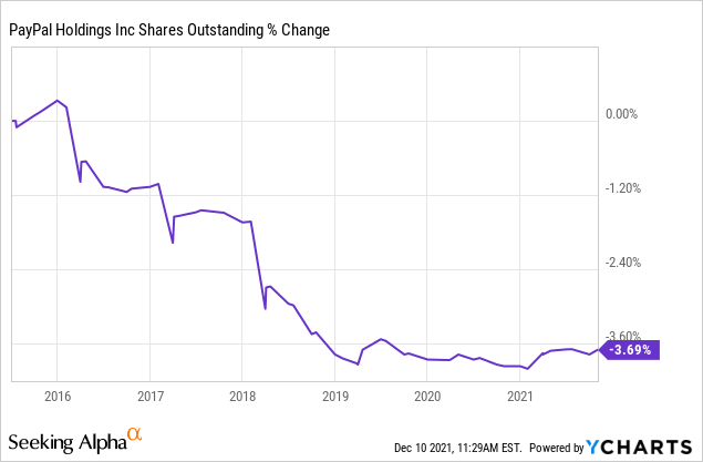 paypal stock price decline will happen to other tech stocks nasdaq pypl seeking alpha