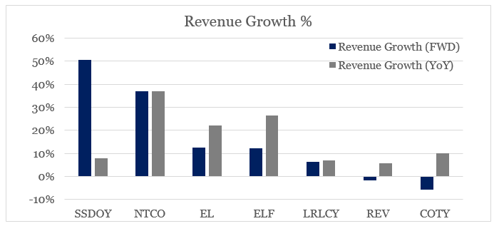 e.l.f. Beauty: Both Profitability And Topline Growth Are At Risk ...