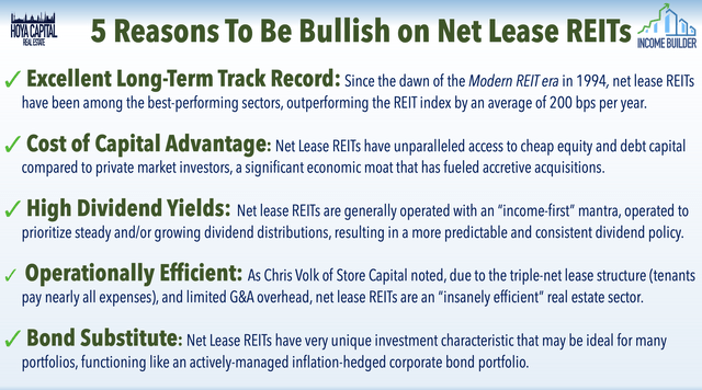 bullish net lease REITs