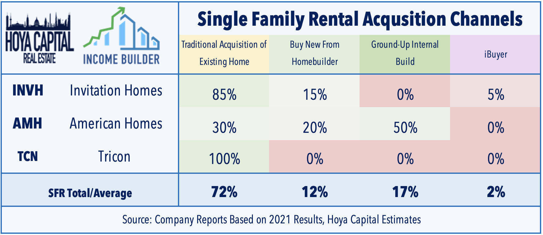 SingleFamily Rental REITs Meet Your New Landlord Seeking Alpha