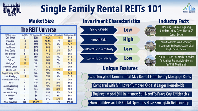 single family rental REITs