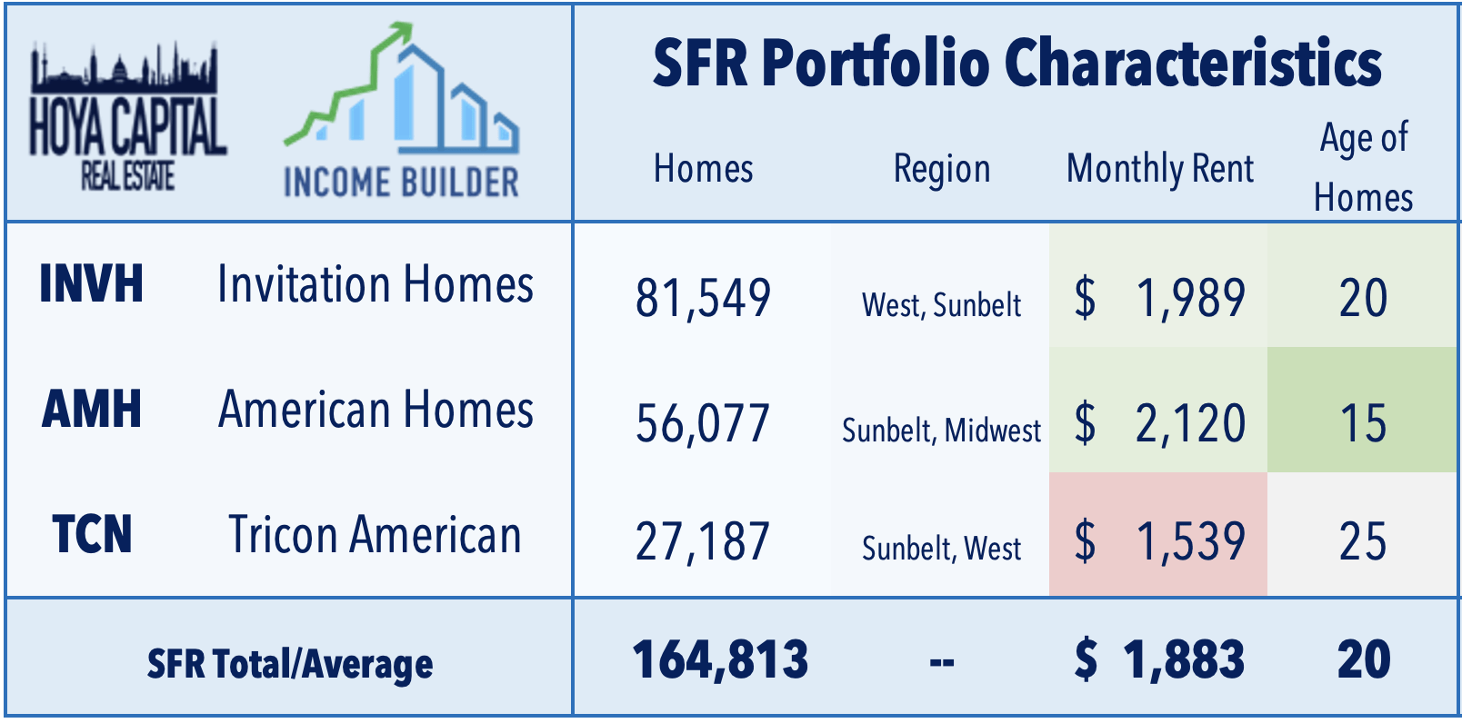 SingleFamily Rental REITs Meet Your New Landlord Seeking Alpha
