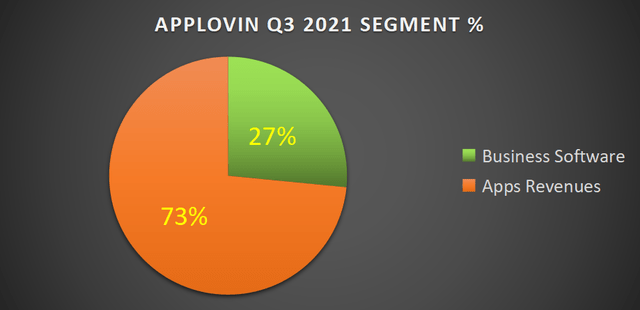 AppLovin Stock: Why This Mobile App Platform Is Compelling (NASDAQ:APP ...