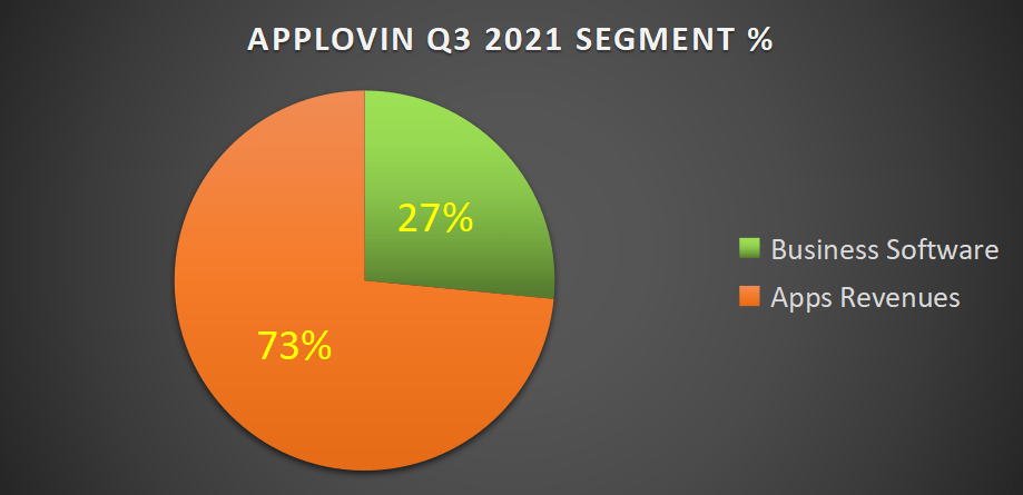 AppLovin Stock: Why This Mobile App Platform Is Compelling (NASDAQ:APP ...