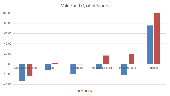 XLP ETF: Consumer Staples Dashboard For December (NYSEARCA:XLP ...