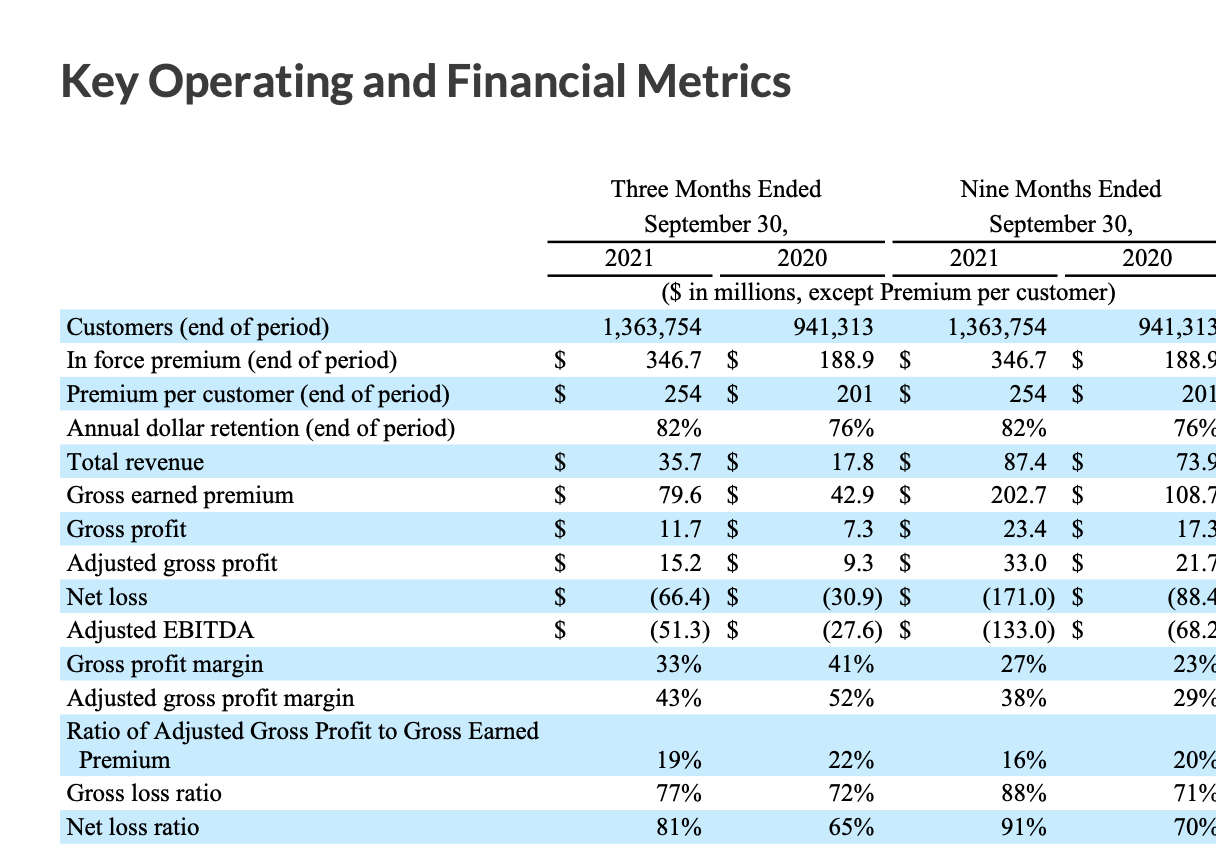 Lemonade Stock Buying Opportunity May Be Around The Corner (NYSELMND