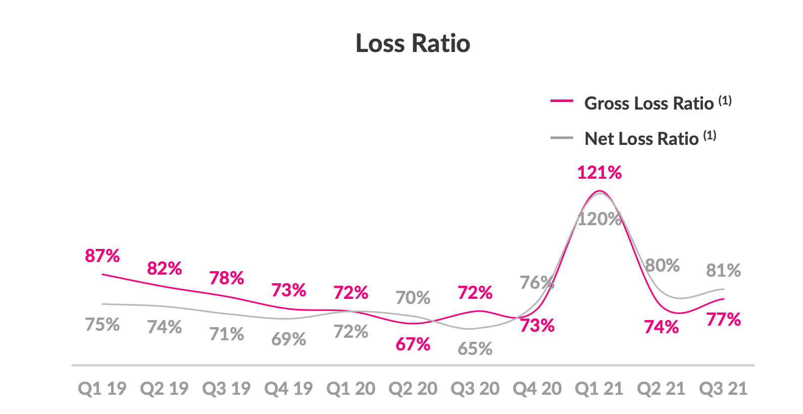 Lemonade Stock Buying Opportunity May Be Around The Corner (NYSELMND