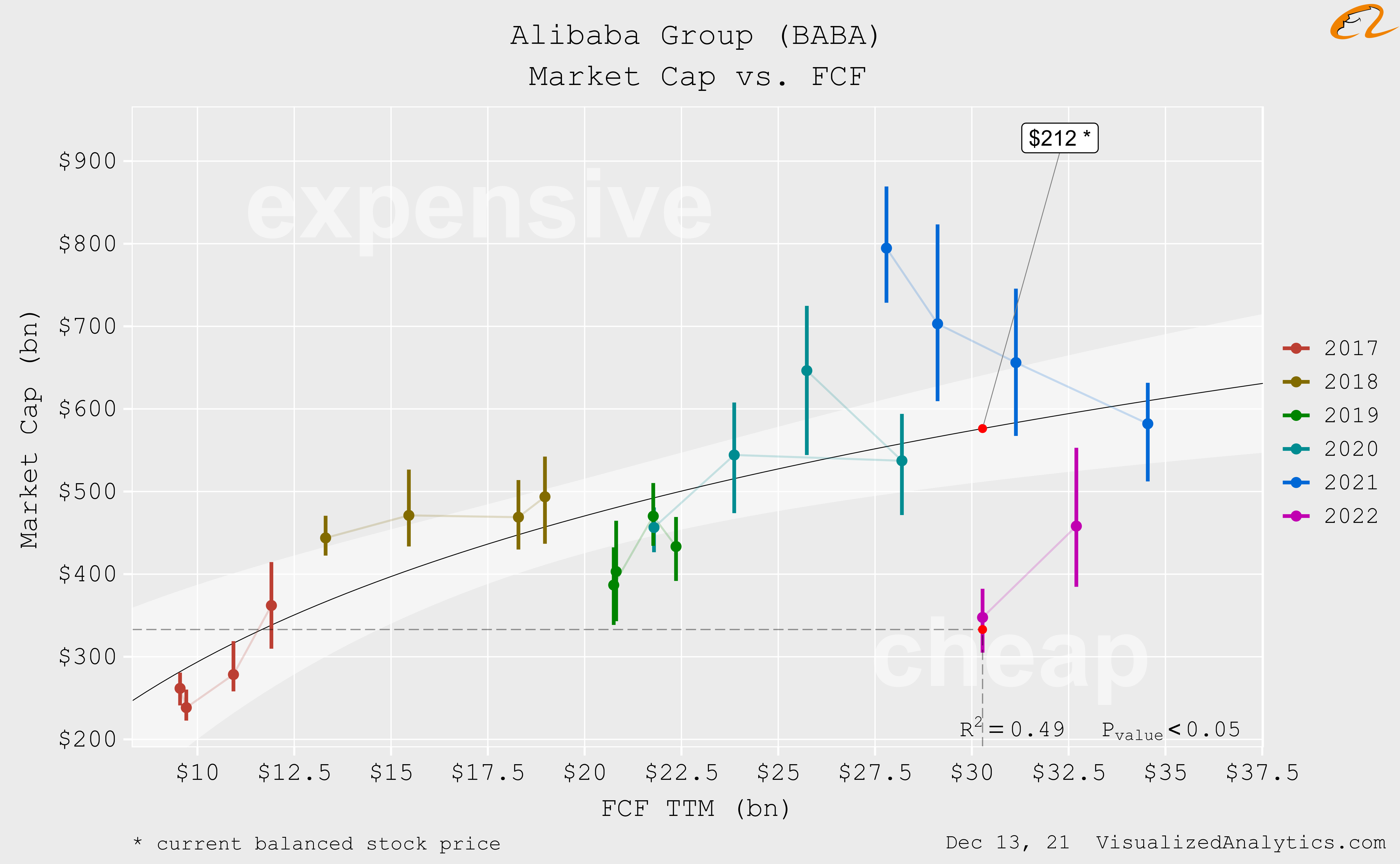 Alibaba Stock Twits - 5gs7ymd