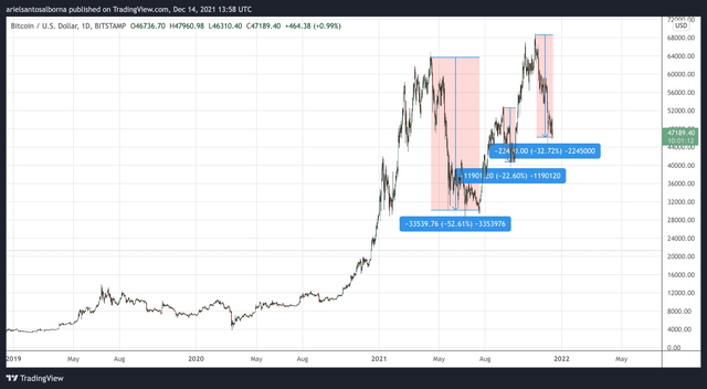 BTC chart