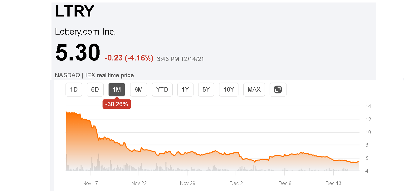 Stock A Ticket Worth Picking Up (NASDAQLTRY) Seeking Alpha