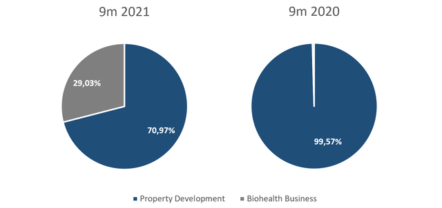 Alset Ehome Stock Forecast 2025