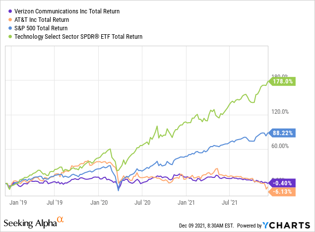 Verizon Stock Fits All The Criteria Of A Long Term Investment Seeking Alpha