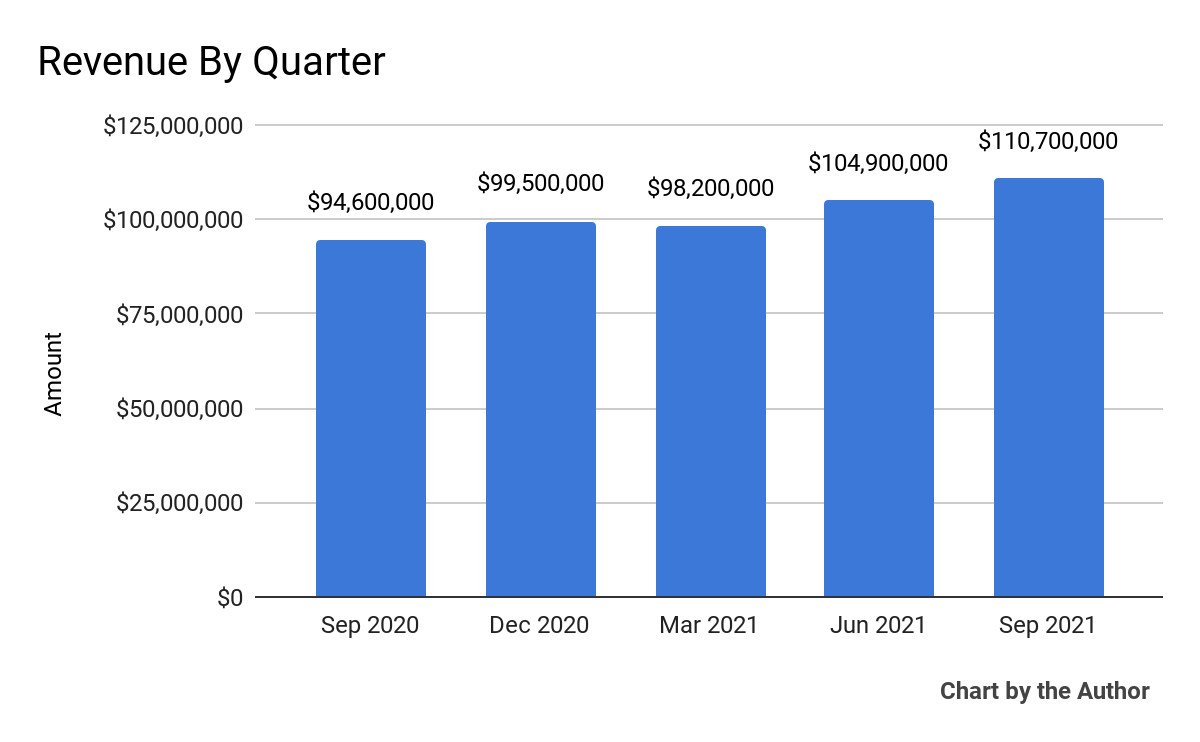 Vertex Stock: Grows Moderately And Looks Fairly Valued (NASDAQ:VERX ...