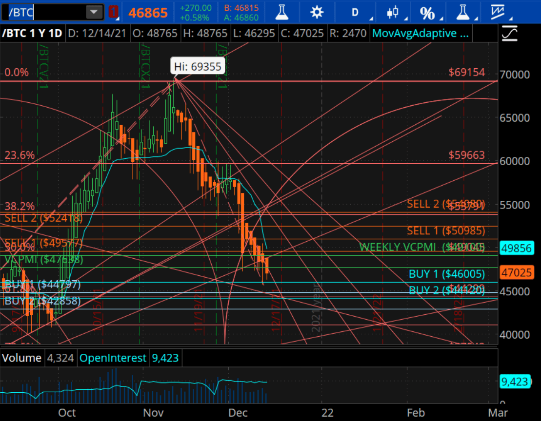 Bitcoin technical chart