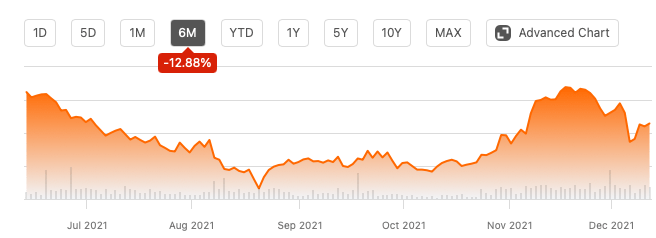 Cytomx Stock