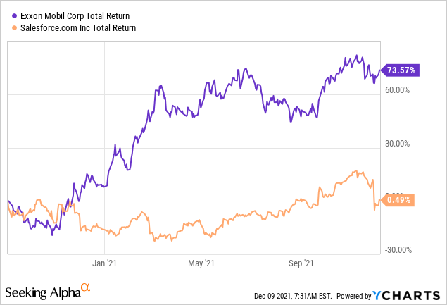 Verizon Stock Fits All The Criteria Of A Long Term Investment Seeking Alpha