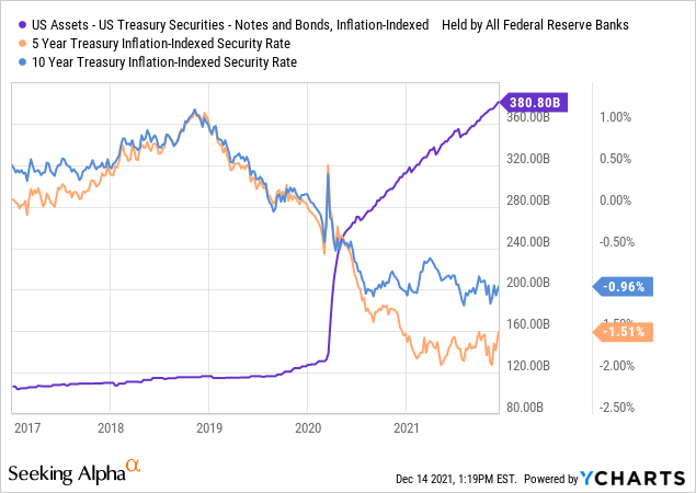 TIP ETF: Federal Reserve Tapering To Boost Real Interest Rates ...